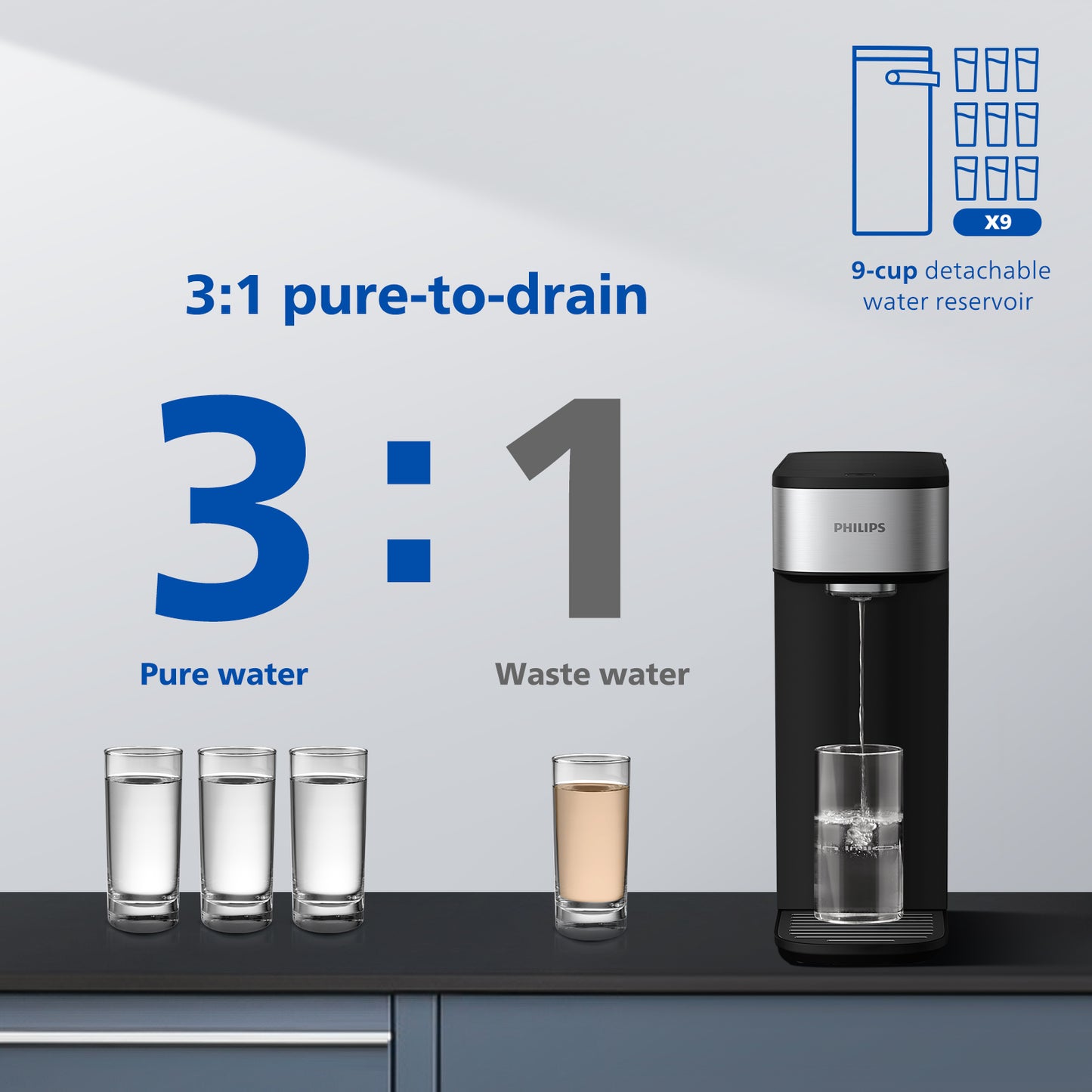 PHILIPS ADD554 5 Stages 5-in-1 Reverse Osmosis Water Filter with Aquaporin Technology for PHILIPS ADD5930 Countertop RO Dispenser