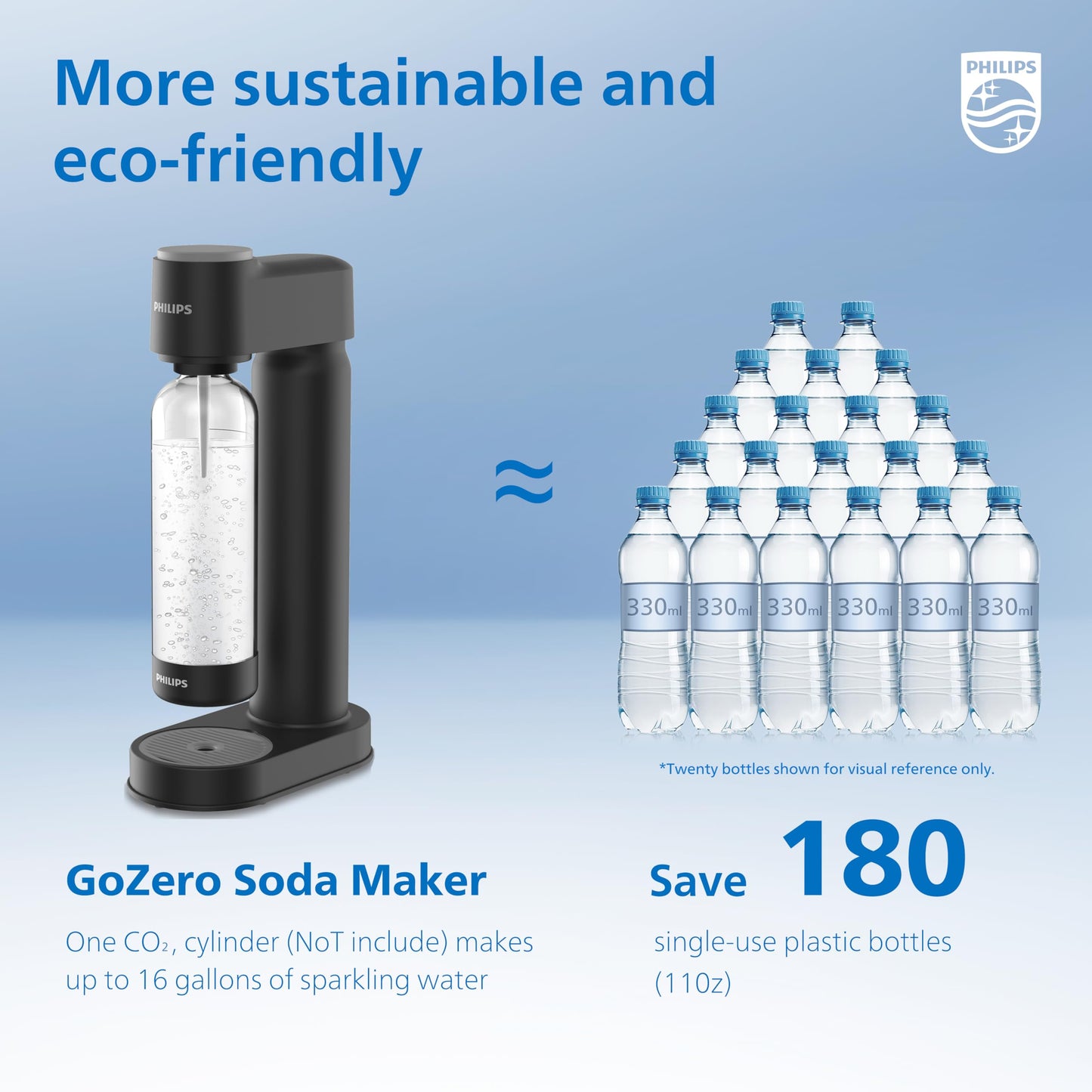 PHILIPS Sparkling Water Maker, Soda Maker Machine with 1L Quick Twist Carbonating Bottle