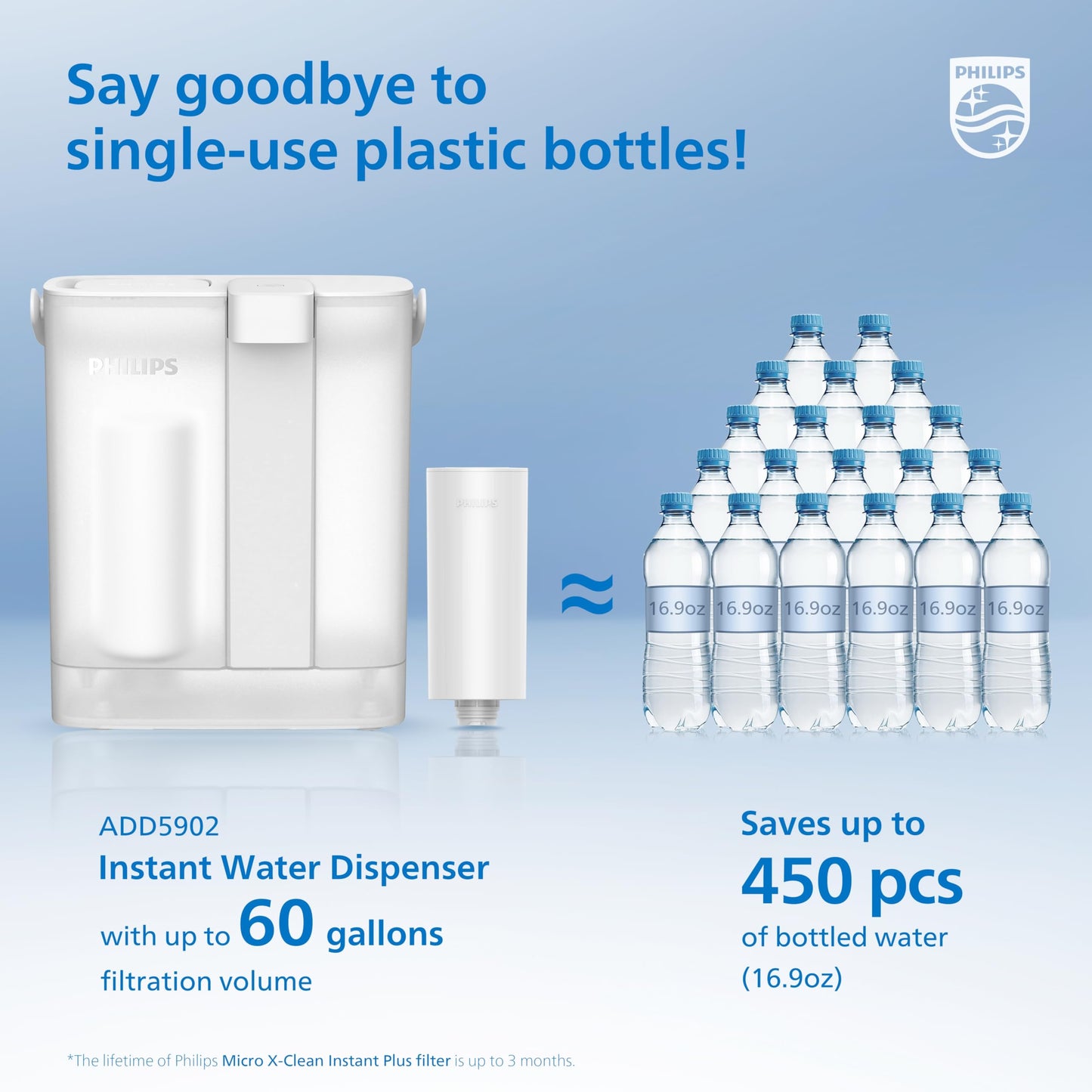 Philips Electric Water Filter Pitcher, 3L 12 Cups Rechargeable Water Dispenser with 2 Plus Filters