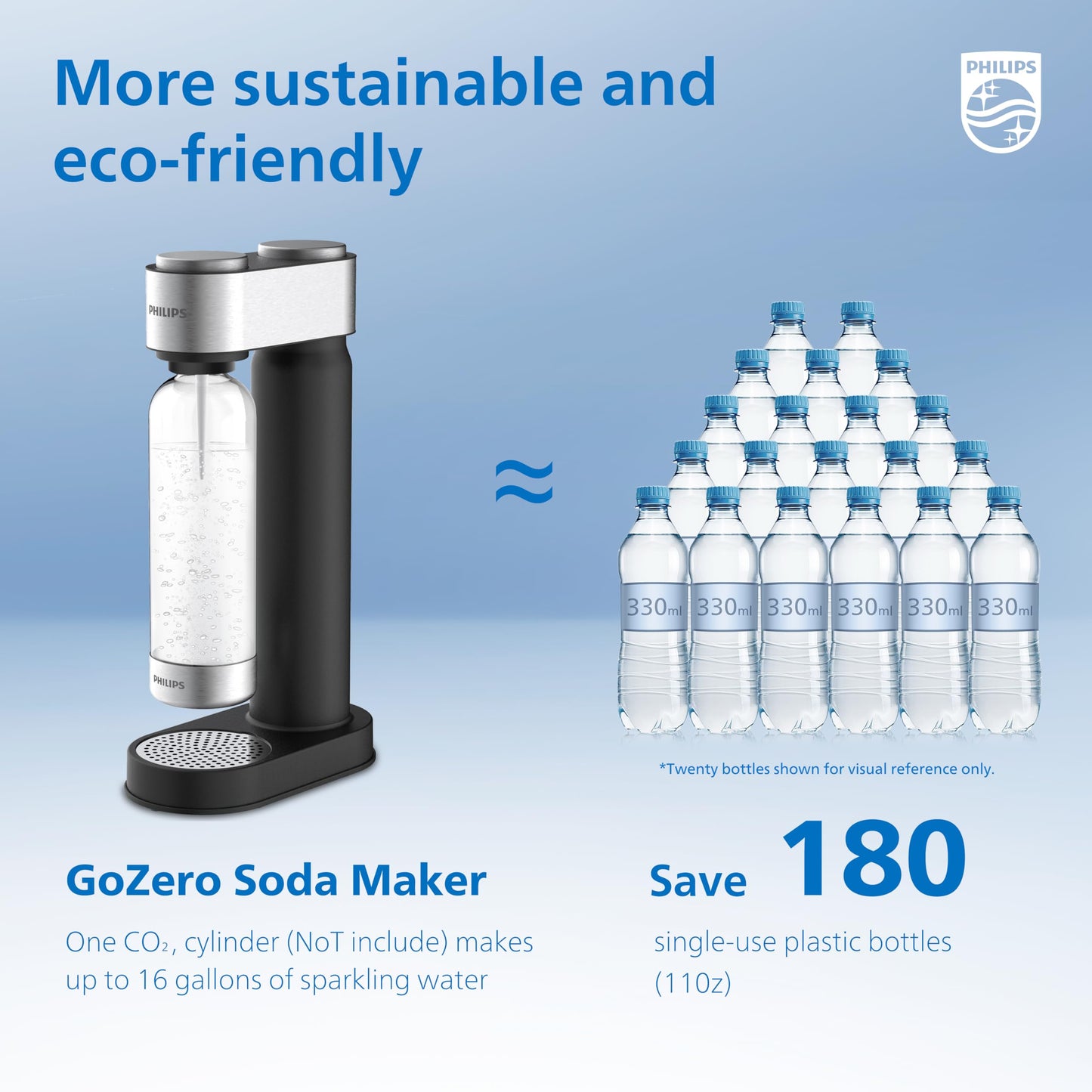 Philips Stainless Sparkling Water Maker Soda Maker Machine with Quick Twist Bottle, Black