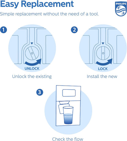 Philips AWP961 NSF/ANSI Certified Refrigerator Water Filter Replacement for Samsung DA29-00020B, HAF-CIN/EXP, DA97-08006A/B, DA29-00019A, 46-9101, RFG298HDRS, RS25J50, RF263TEAES, RF4287HARS