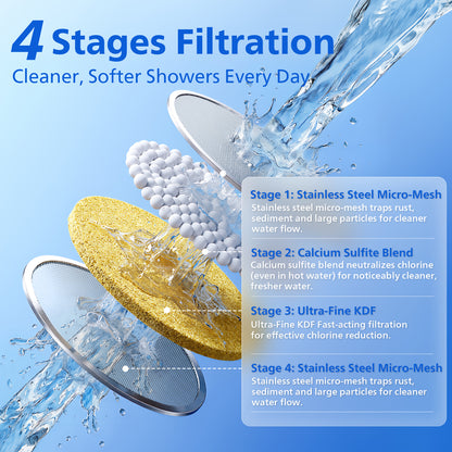 Philips Replacement Filter Cartridge AWP176/37, Compatible with AWP1706 | KDF-55 & Calcium Sulfite Filter for Philips Filtered Shower Head, Helps Reduce Chlorine, Heavy Metals, Impurities
