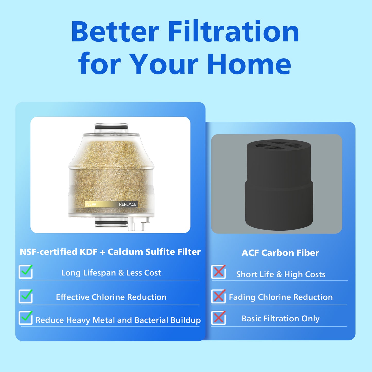 Philips Replacement Filter Cartridge AWP176/37, Compatible with AWP1706 | KDF-55 & Calcium Sulfite Filter for Philips Filtered Shower Head, Helps Reduce Chlorine, Heavy Metals, Impurities