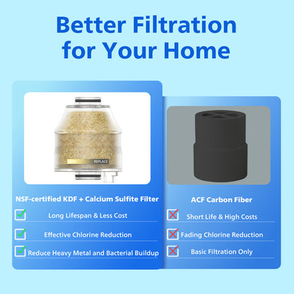 Philips Replacement Filter Cartridge AWP176/37, Compatible with AWP1706 | KDF-55 & Calcium Sulfite Filter for Philips Filtered Shower Head, Helps Reduce Chlorine, Heavy Metals, Impurities