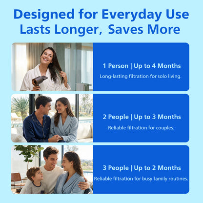 Philips Replacement Filter Cartridge AWP176/37, Compatible with AWP1706 | KDF-55 & Calcium Sulfite Filter for Philips Filtered Shower Head, Helps Reduce Chlorine, Heavy Metals, Impurities